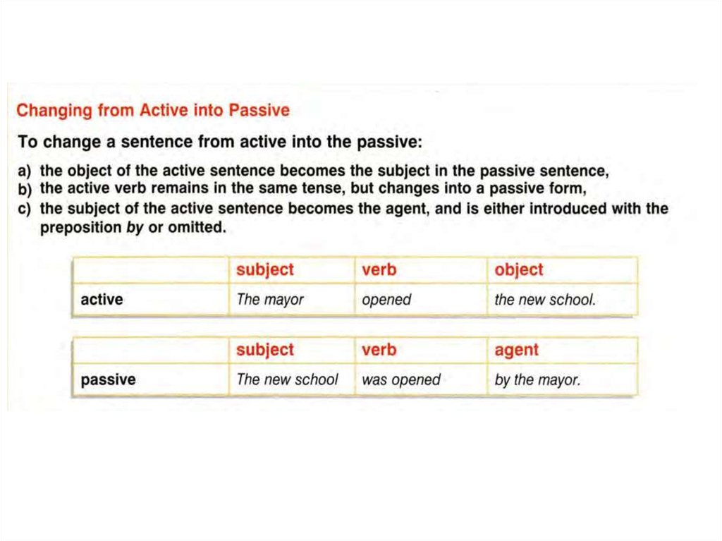 Write active sentences into the passive. Passive Voice turn from Active into Passive. Turn Active into Passive Voice. Change Active into Passive. Turning Active into Passive.