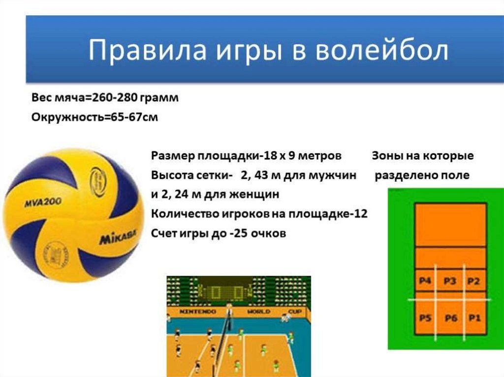 Волейбол ментальная карта