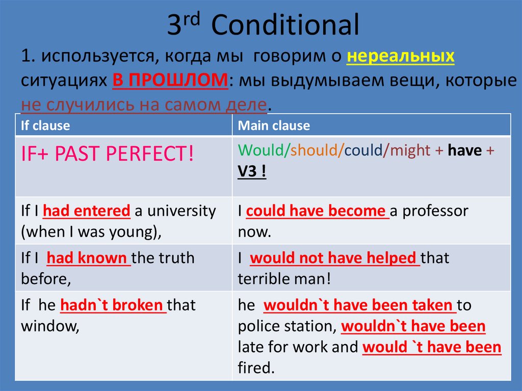 conditional-sentences-online-presentation