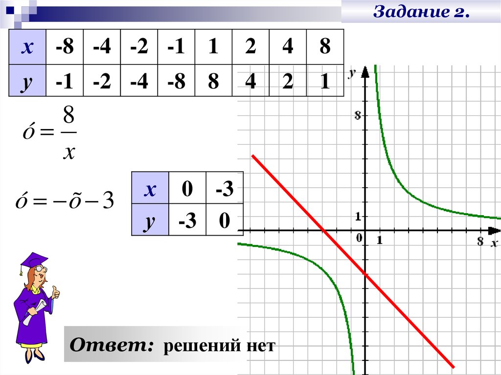 Решите графически систему уравнений ответ. Графический способ. Уравнение графическим способом. Графическое решение системы уравнений. Решение системных уравнений графическим методом.