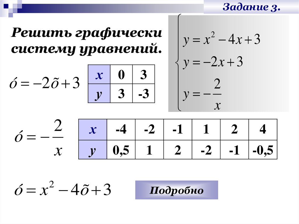 Решите графически систему уравнений ответ. Как графически решить систему уравнений. Решить графически систему уравнений задания. Решить графическики систему уравнений. Решение системы уравнений графически.