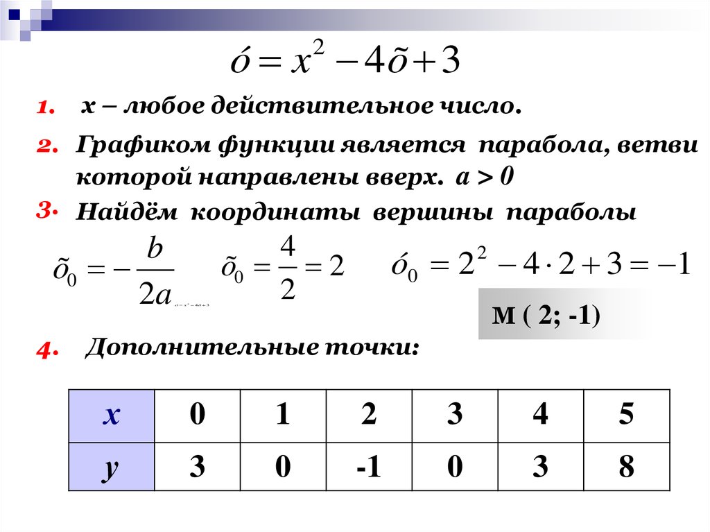 Найти координаты функции. Как найти доп точки у функции. Как найти дополнительные точки параболы. Как найти доп точки у параболы. Дополнительные точки Графика.