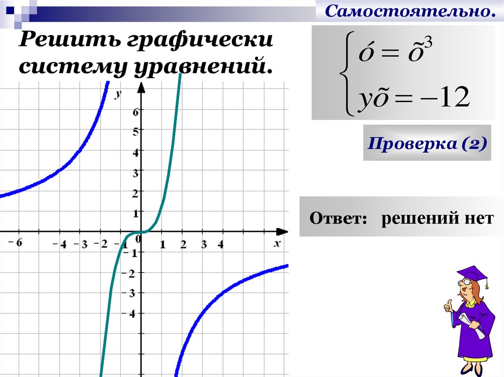 Решите графически систему уравнений ответ. Как графически решить систему уравнений. Графический способ решения систем. Графическое решение уравнений. Система уравнений графическим способом.