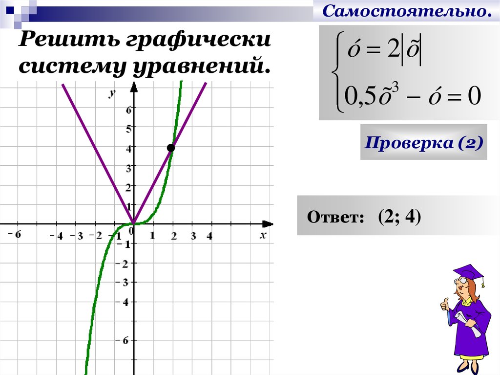 Решите графически систему уравнений ответ. Как графически решить систему уравнений. Графический способ решения систем уравнений. Решите Графическое уравнение. Решение системы уравнений графически.