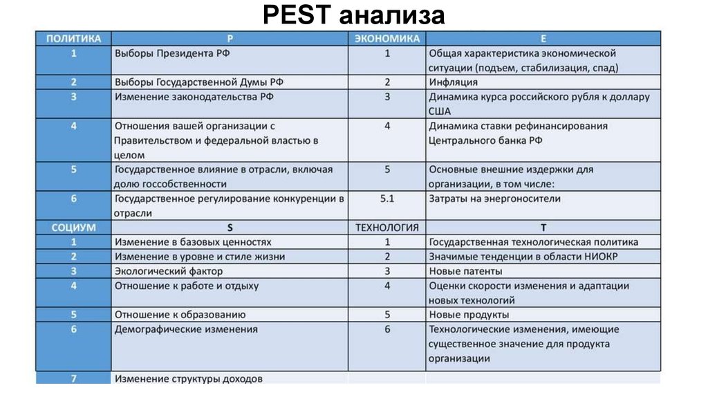 Доклад: PEST-анализ предприятия CMPro