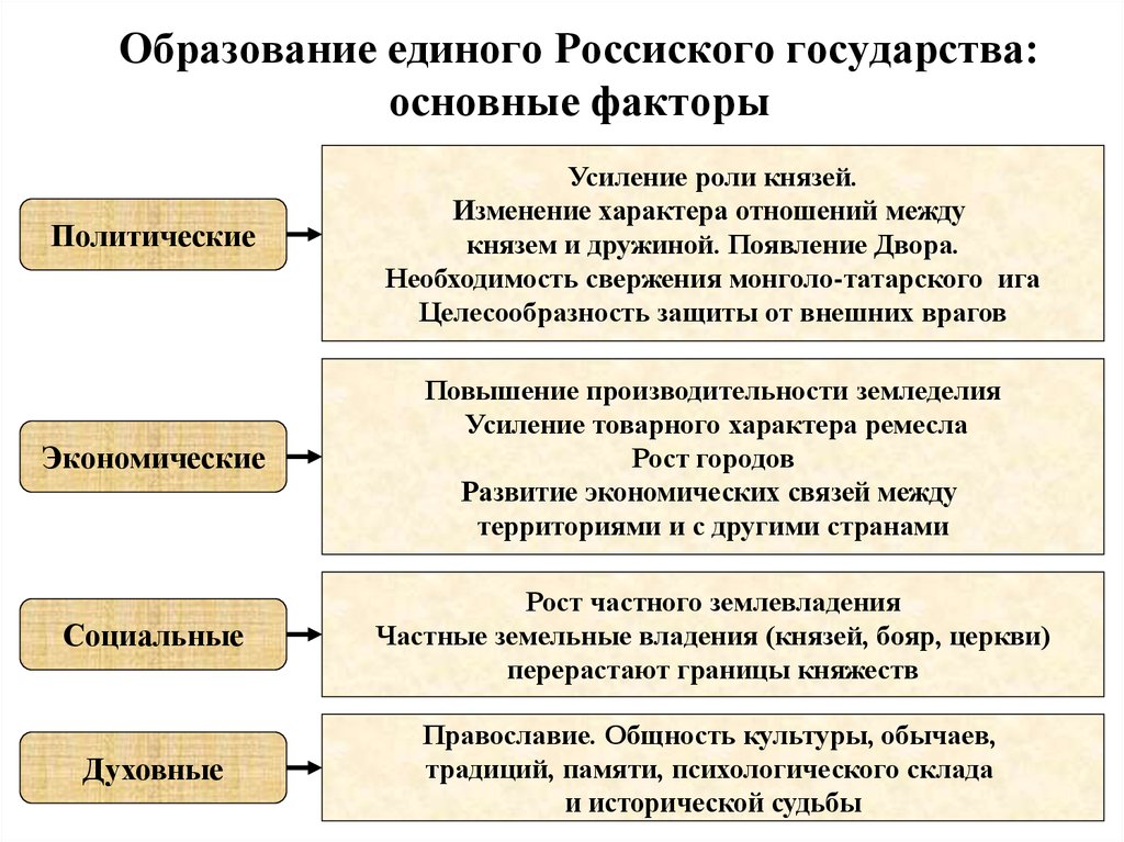 Тест образование единого