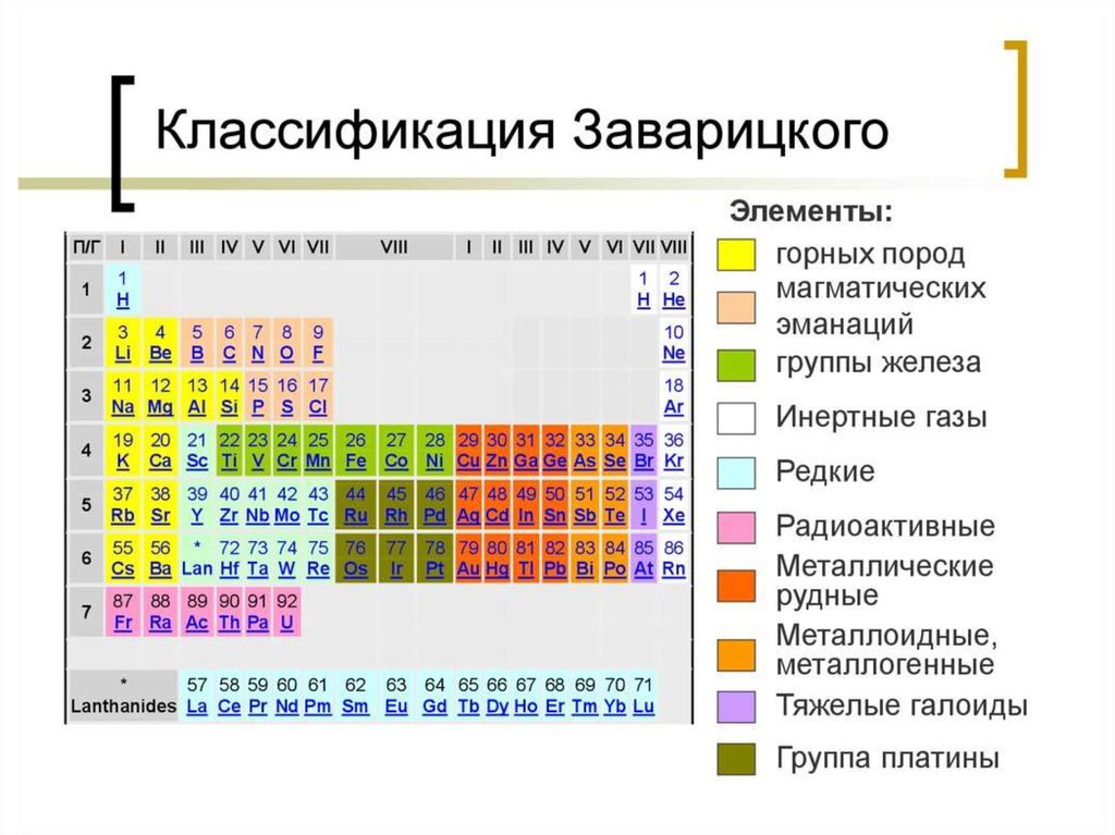 Элементы 10 группы