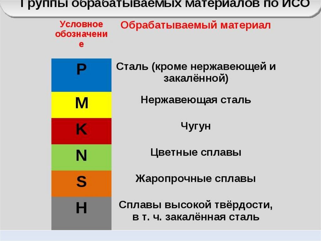 Обозначение страницы материалов презентации