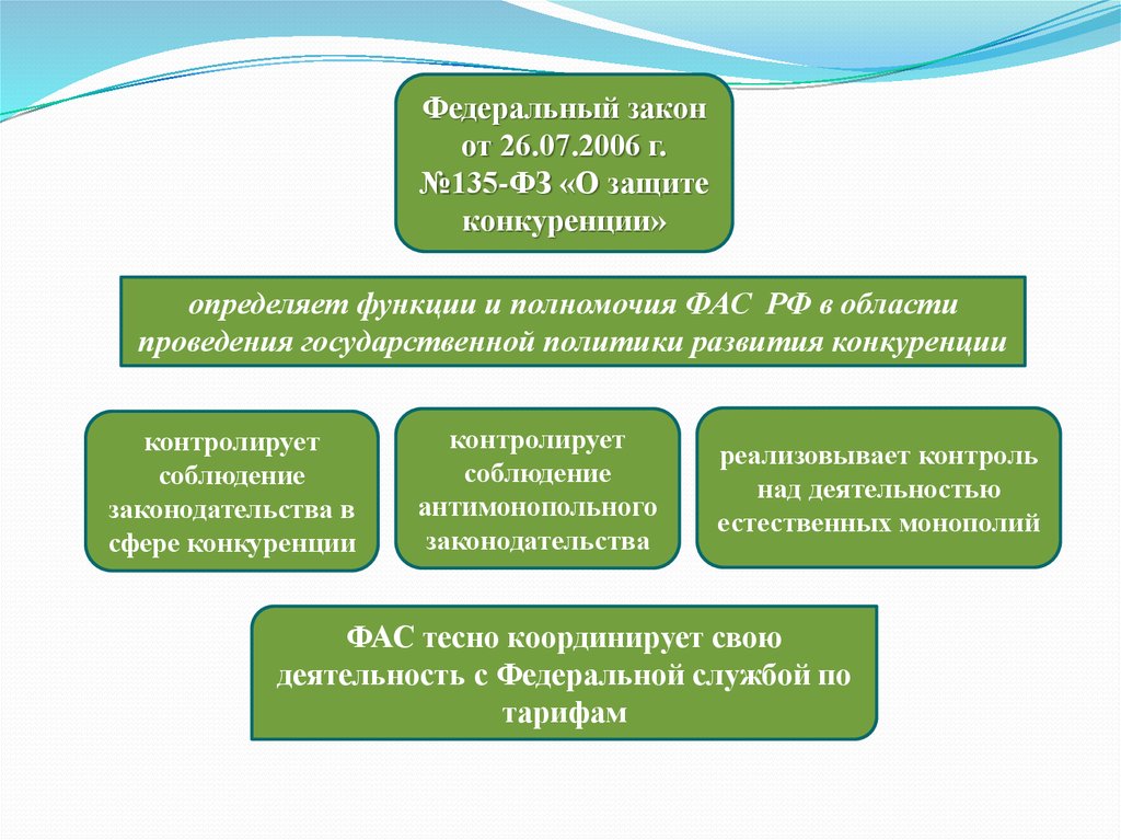 Регулирование естественных монополий в россии презентация