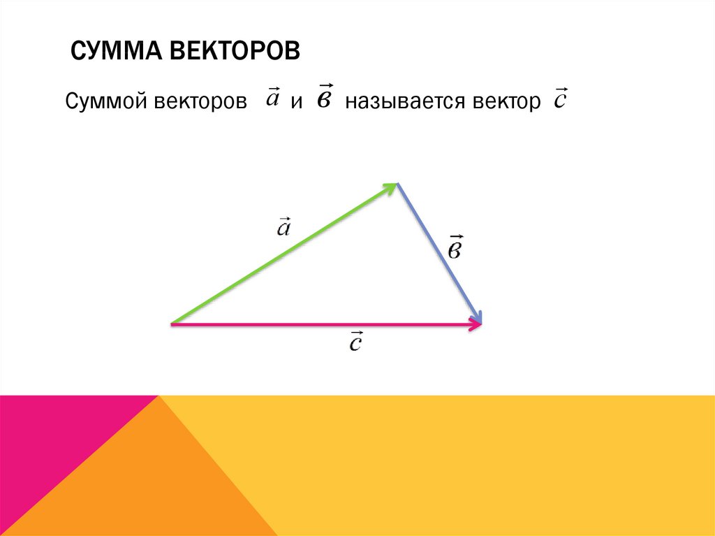 Сумма векторов c d