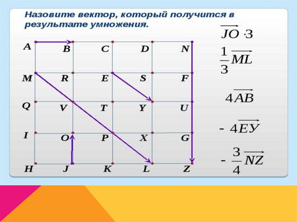 Расскажите о правиле треугольника сложения двух векторов проиллюстрируйте эти правила на рисунке