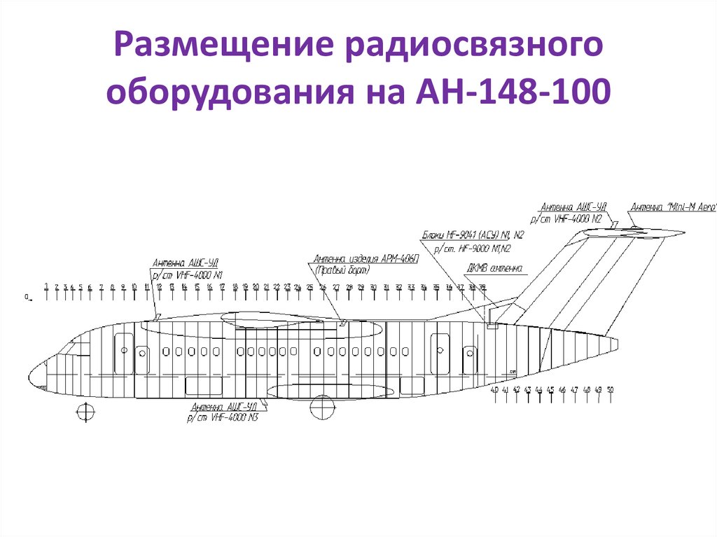 Размещение радиосвязного оборудования на АН-148-100