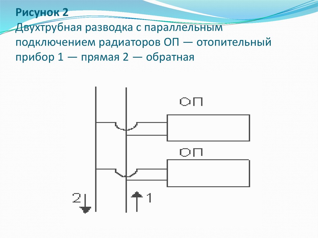 Рисунок 2 Двухтрубная разводка с параллельным подключением радиаторов ОП — отопительный прибор 1 — прямая 2 — обратная