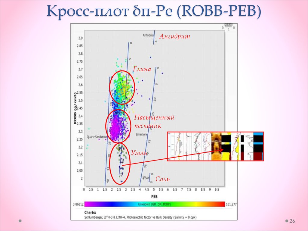 Исследование скважин презентация