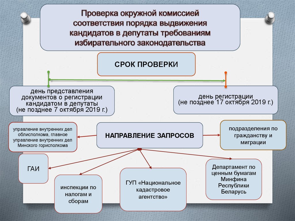 Основная проверка