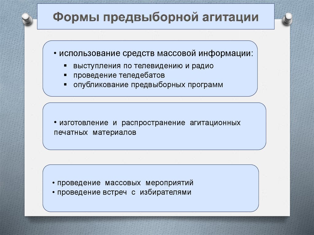 Проведение избирательной. Формы предвыборной агитации. Условия проведения предвыборной агитации. Формы проведения агитации. Способы предвыборной агитации.