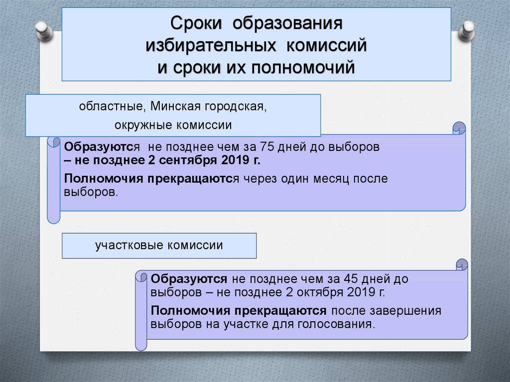 Образование выборы. За сколько дней образуются избирательные участки.