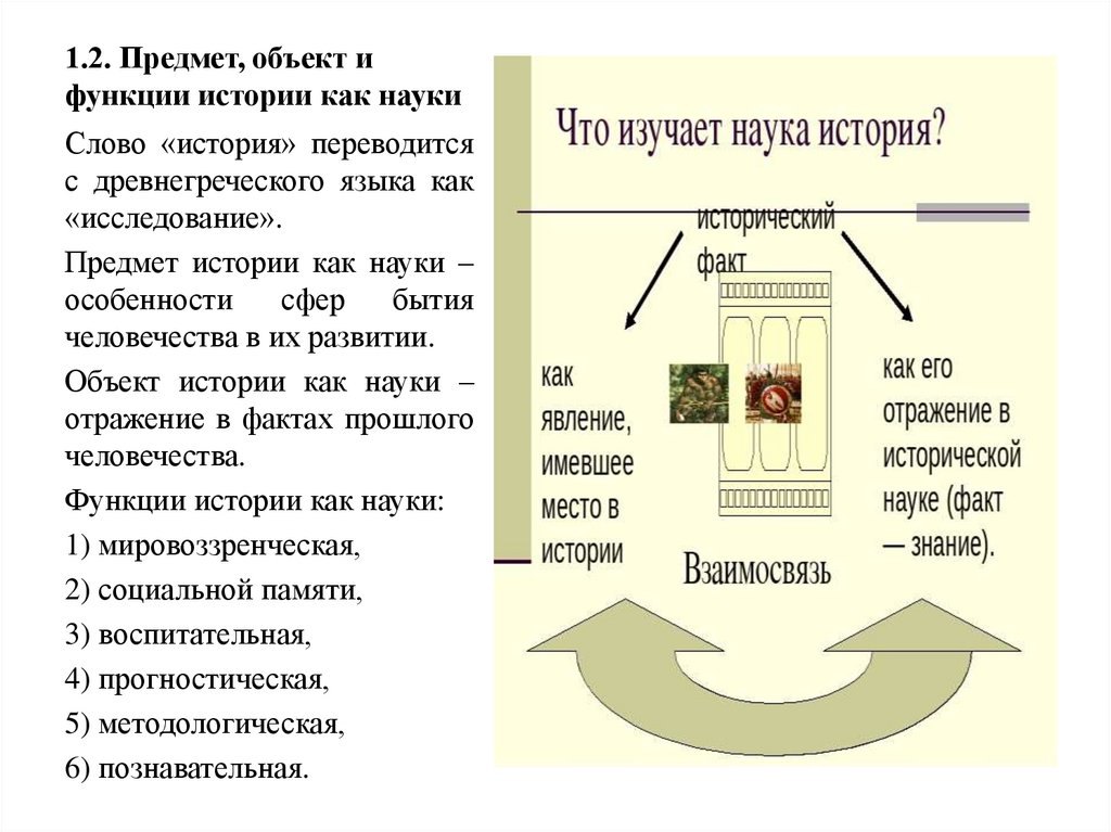 Предмет истории и функции исторического знания