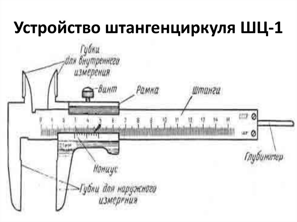 Устройство штангенциркуля шц