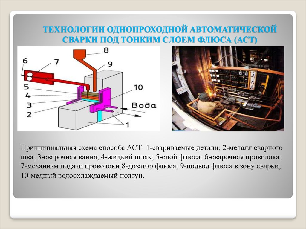 ТЕХНОЛОГИИ ОДНОПРОХОДНОЙ АВТОМАТИЧЕСКОЙ СВАРКИ ПОД ТОНКИМ СЛОЕМ ФЛЮСА (АСТ)