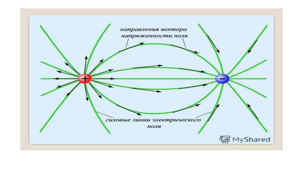 Электростатическое поле рисунок