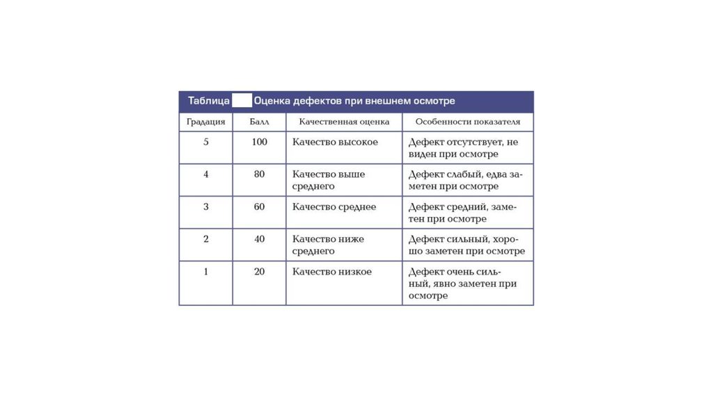 Оценка каждого. Таблица Кросби. Таблица оценок качества Кросби. Таблица оценок Филиппа Кросби. Таблица оценка качества дефекта.