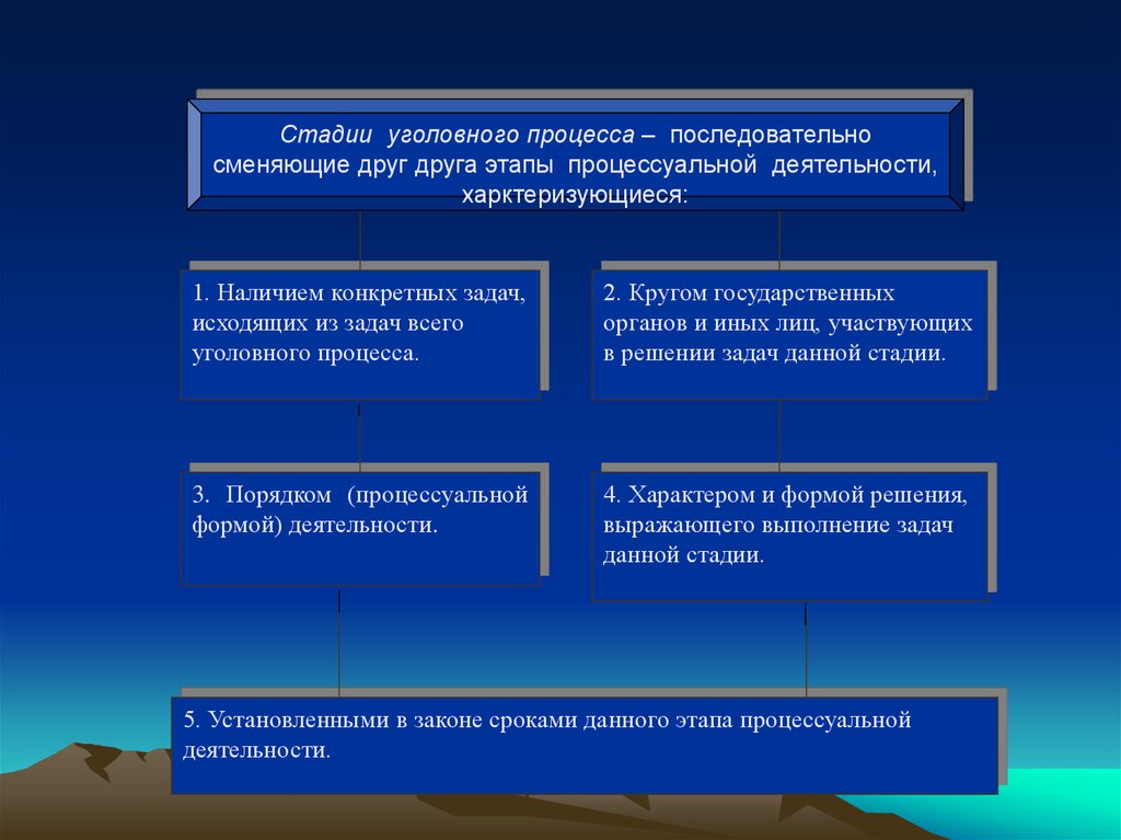 Уголовно процессуальная деятельность рф