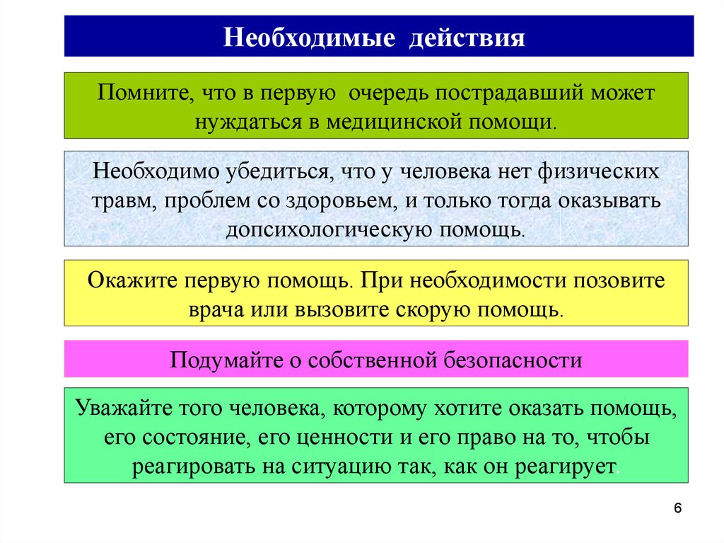 Помните действия. Необходимые действия. В первую очередь помощь оказывать помощь необходимо. Помните действие. Примеры ошибки пострадавших в очередях.