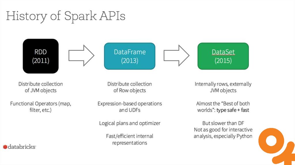 Fast api структура проекта