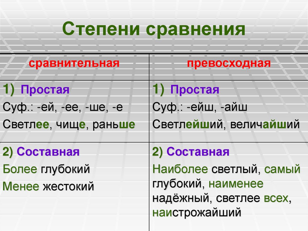 Сравнительная степень прилагательных презентация