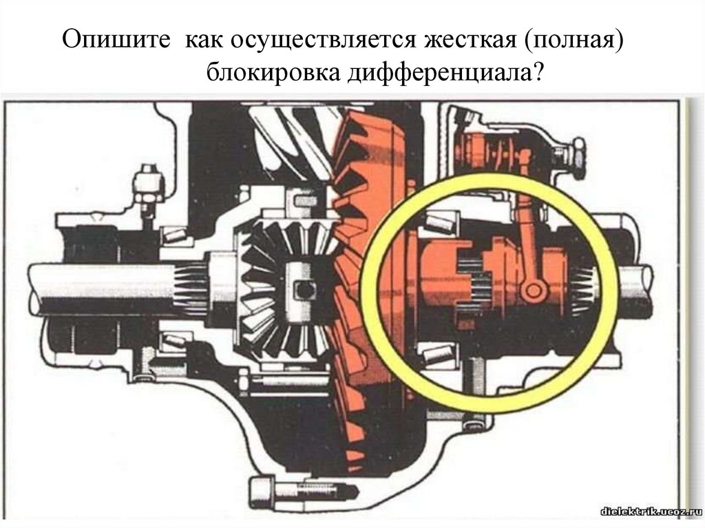 Не выключается межосевой дифференциал на камазе