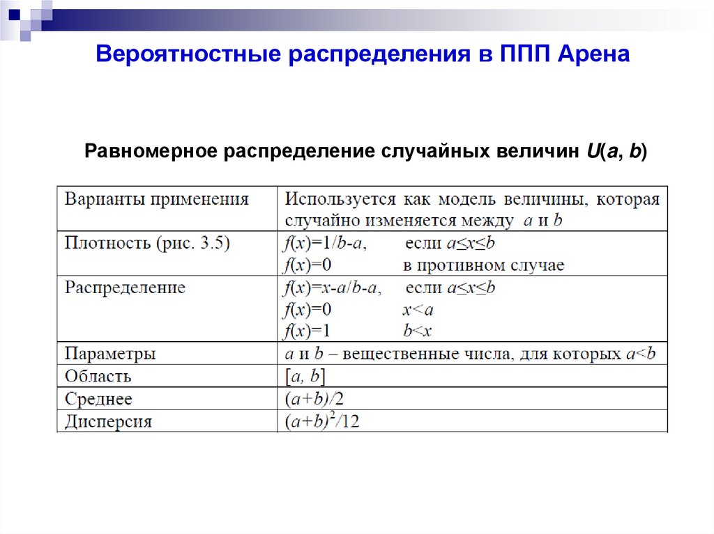 Численность ппп чел