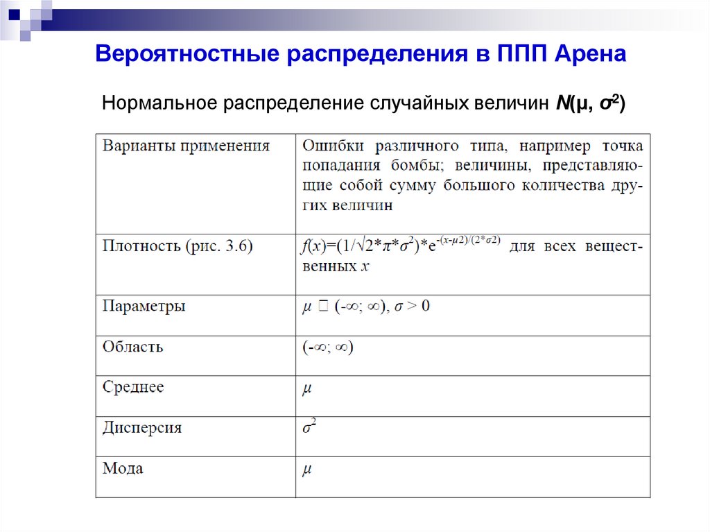 Вероятностные распределения в ППП Арена
