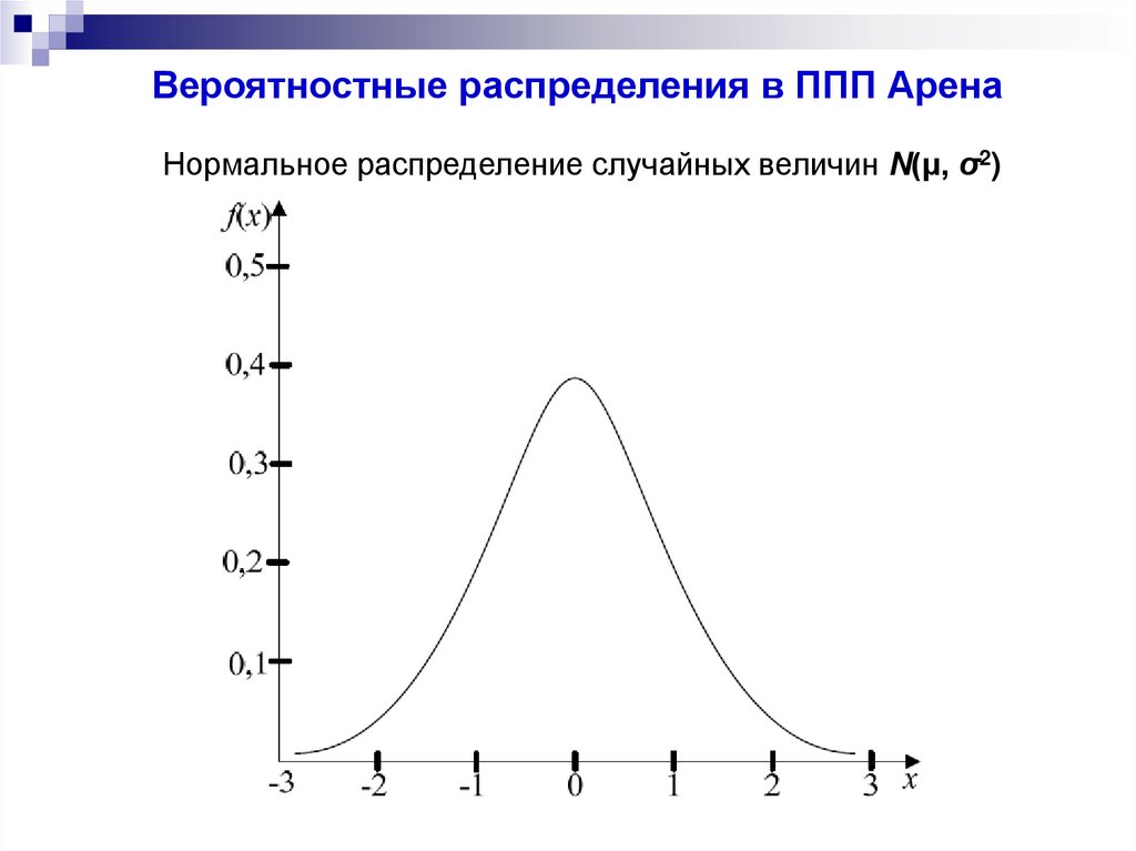 Вероятностные распределения в ППП Арена