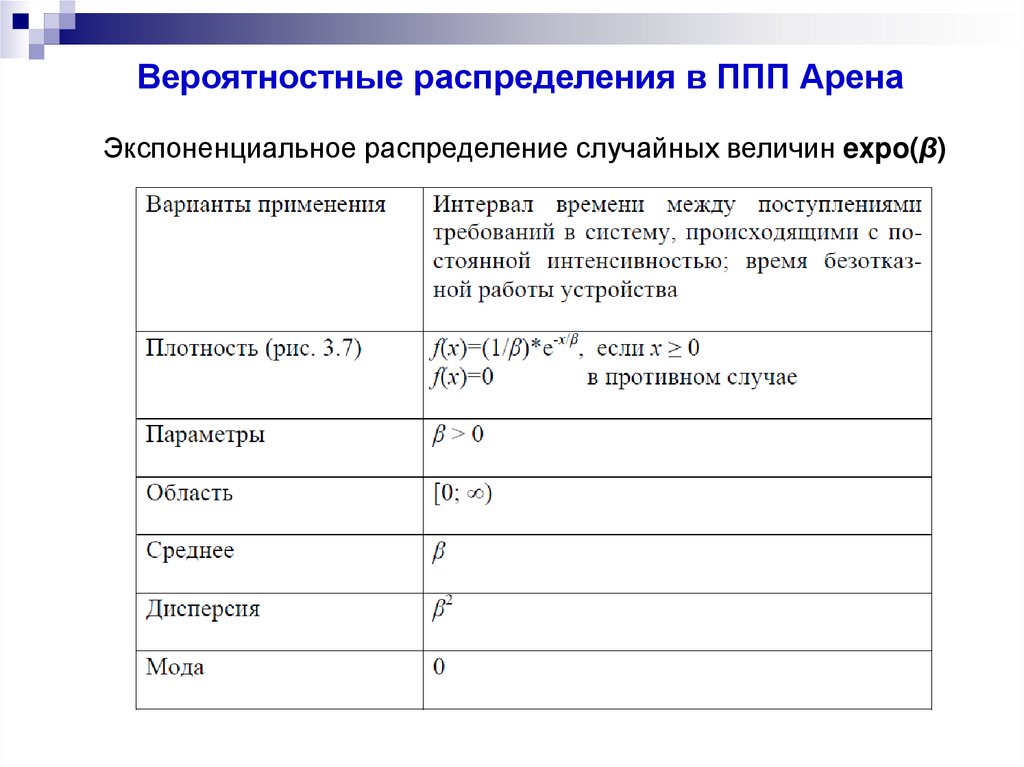 Вероятностные распределения в ППП Арена
