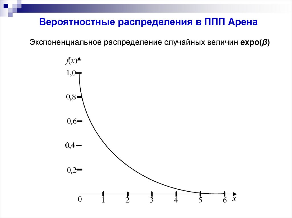 Вероятностные распределения в ППП Арена