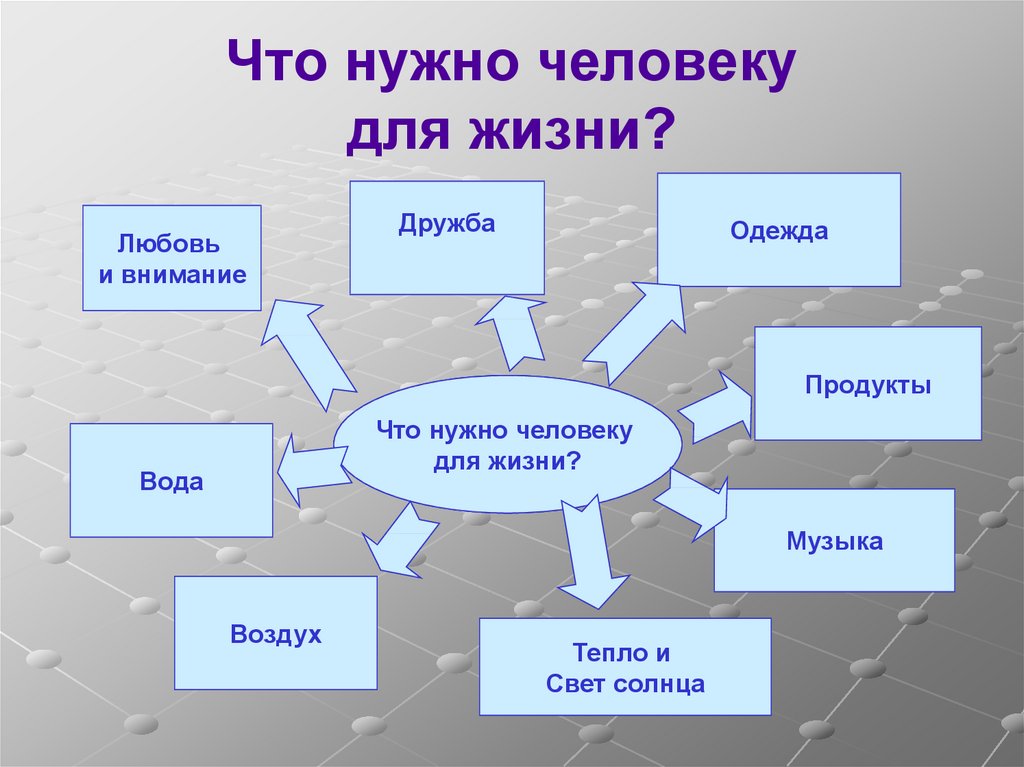 Проект что нужно