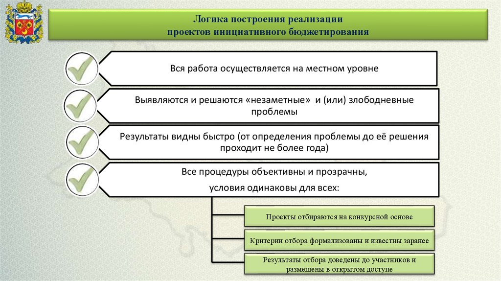 Вопросы местного значения муниципального района презентация