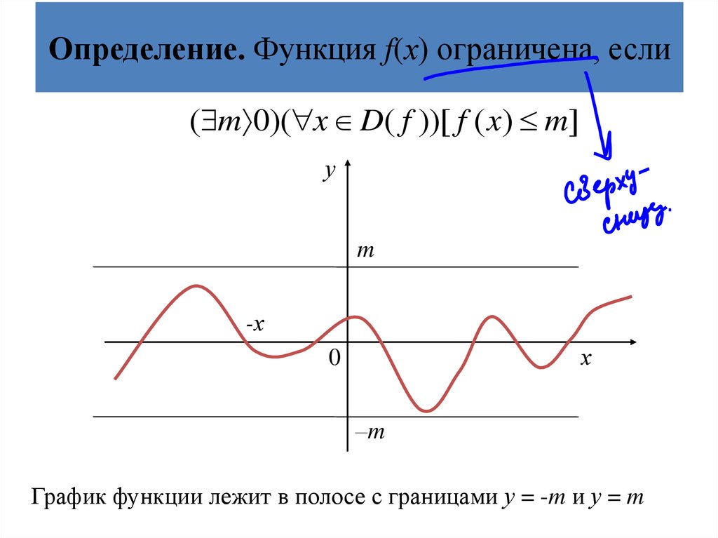 10 определений функций. Определение ограниченной функции. Ограничен график функции. Ограниченность функции по графику. Функция ограниченной вариации.