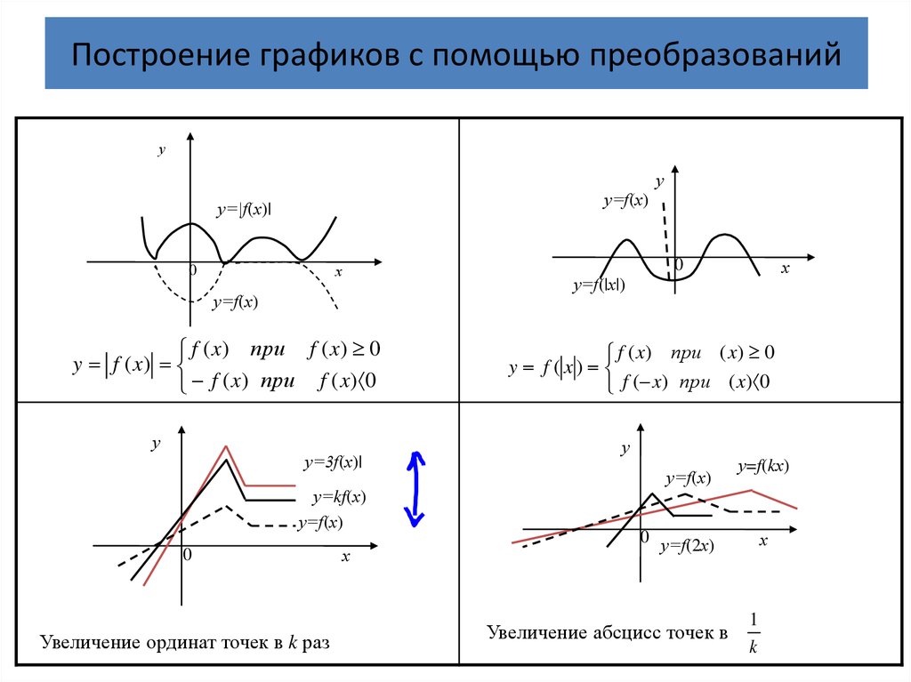 График математического анализа