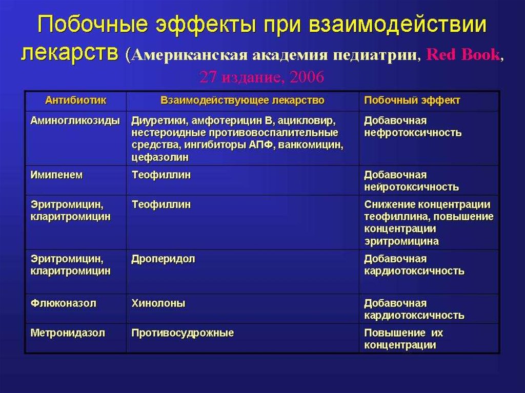 Побочный таблетка. Метронидазол нежелательные эффекты. Метронидазол побочные действия. Метронидазол презентация. Противомикробные препараты и НПВС.