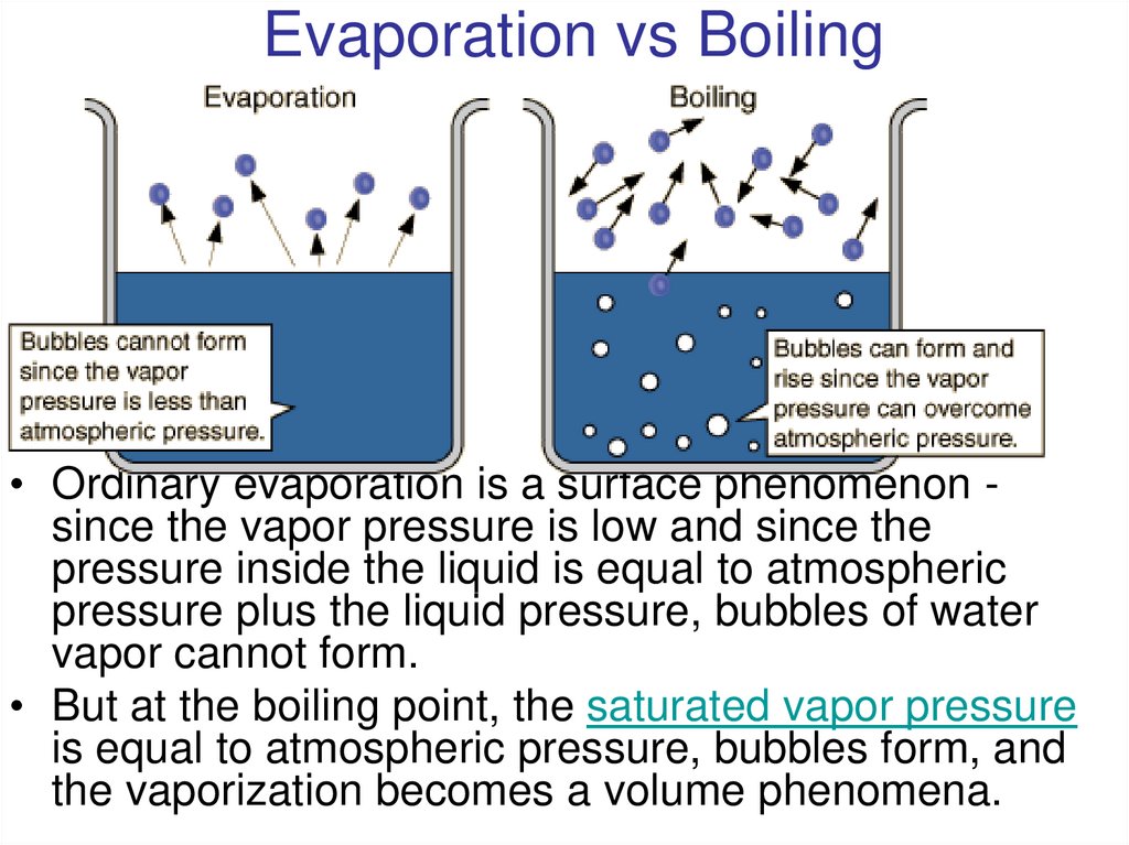 Evaporation vs Boiling