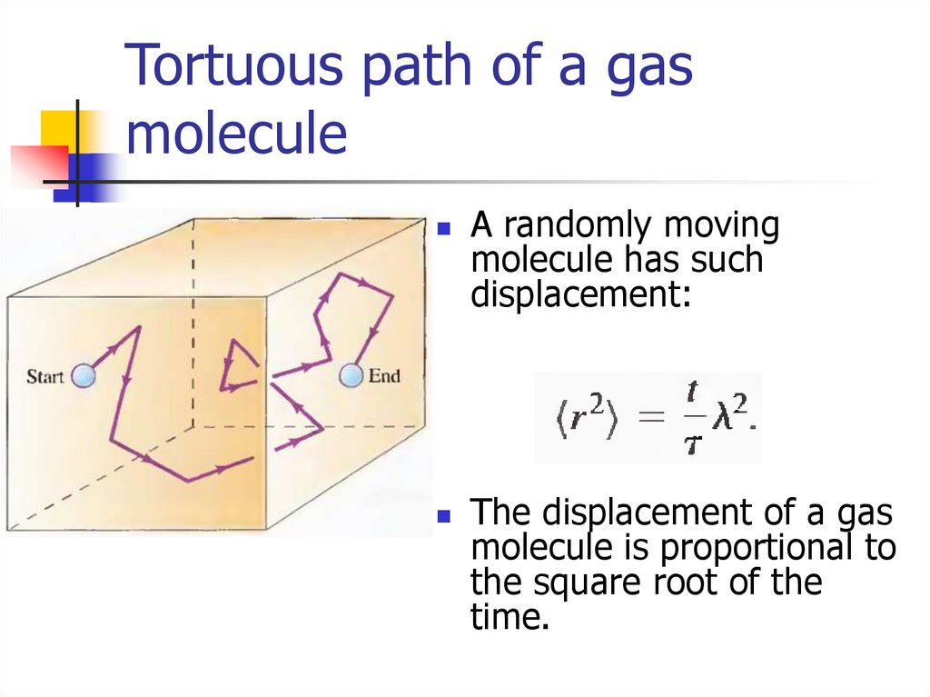 Tortuous path of a gas molecule