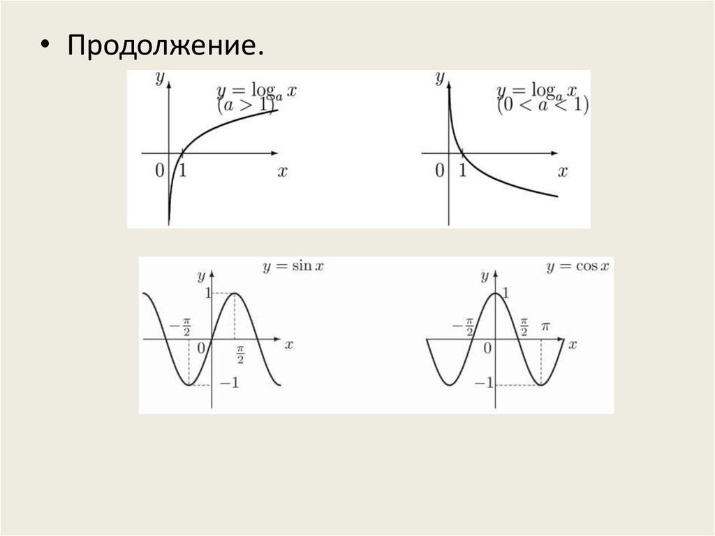 Функции от одной переменной с красивым графиком. H 0 1 функция