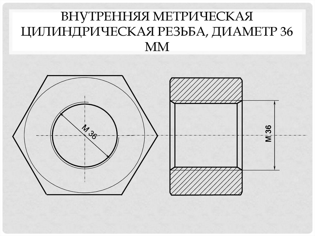 Метрический чертеж. Внутренняя метрическая цилиндрическая резьба 36 мм. Внутренняя метрическая цилиндрическая резьба, диаметр 36 мм. 28.8 * Внутренняя метрическая цилиндрическая резьба, диаметр 36 мм 2.5x45°. Метрическая цилиндрическая резьба резьба.