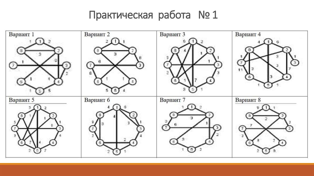 Практическая работа 14