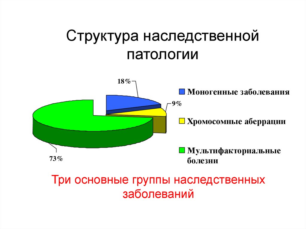 Болезнь диаграммы