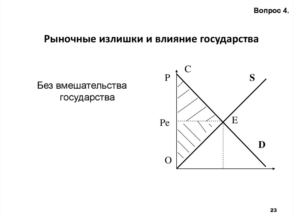 Излишек производителя