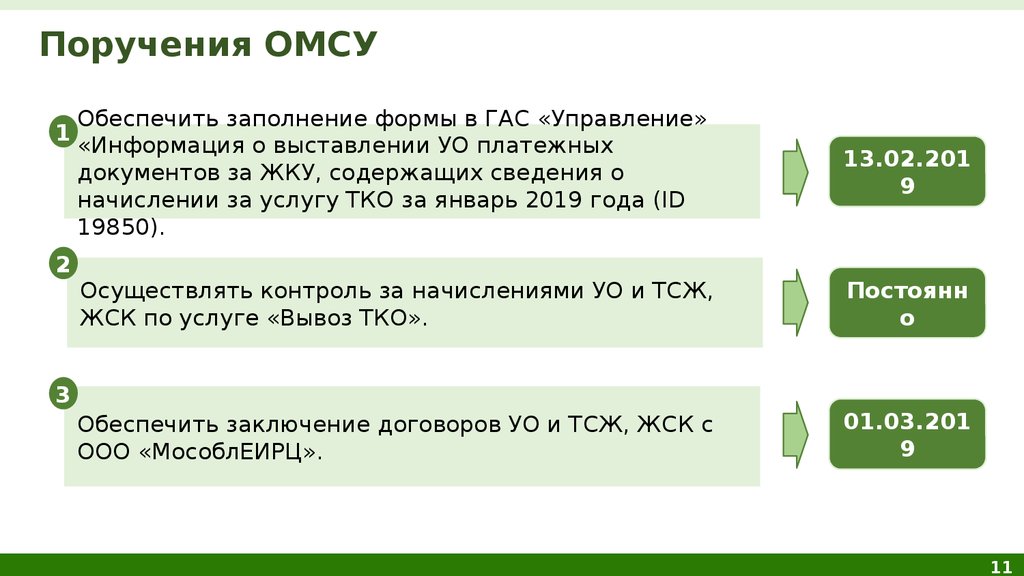 Триада тко форма. ОМСУ расшифровка. Триада ТКО. Роль ОМС В системе обращения ТКО.