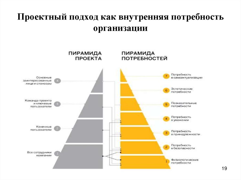 Проектный подход